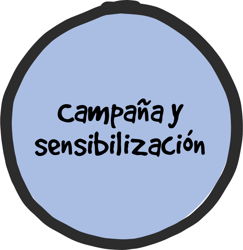 Campaña y Sensibilización